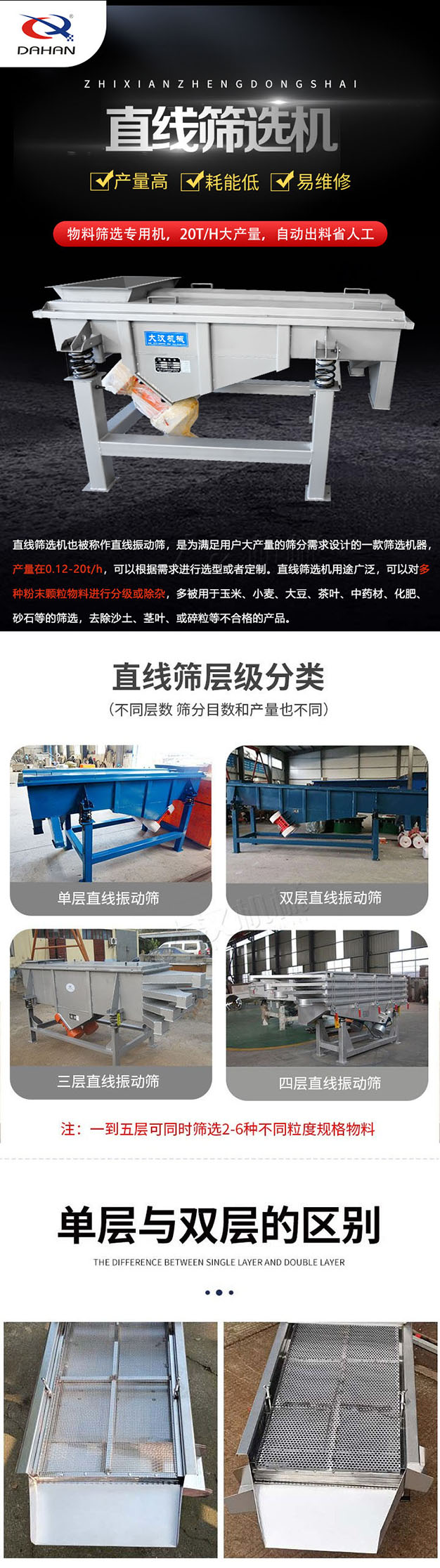 直線篩選機(jī)也叫直線振動(dòng)篩，是為滿足用戶大產(chǎn)量的篩分需求設(shè)計(jì)的一款篩選機(jī)器，產(chǎn)量可達(dá)20噸，用途廣泛，可對(duì)多種粉末顆粒物料進(jìn)行分級(jí)和除雜，多用于玉米，小麥，大豆，茶葉，中藥材，化肥，砂石等篩選，可去除沙土等不合格產(chǎn)品；直線篩選機(jī)層級(jí)有1-5層。